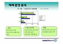 [매체전략기획서] 다음다이렉트자동차보험 매체전략기획서-10