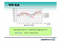 [매체전략기획서] 다음다이렉트자동차보험 매체전략기획서-14