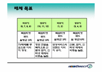 [매체전략기획서] 다음다이렉트자동차보험 매체전략기획서-15
