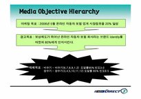 [매체전략기획서] 다음다이렉트자동차보험 매체전략기획서-16