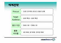 [매체전략기획서] 다음다이렉트자동차보험 매체전략기획서-18