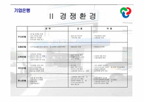 [서비스경영] 기업은행 경영전략-10