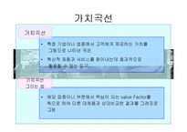 가치혁신 레포트-10