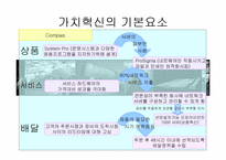 가치혁신 레포트-12