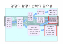 가치혁신 레포트-13