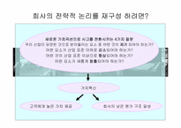 가치혁신 레포트-18
