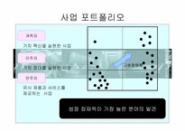 가치혁신 레포트-20