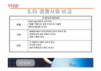 아이리버의 마케팅전략-11