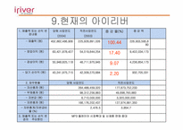 아이리버의 마케팅전략-20