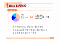 [마케팅기획서] 롯데 빼빼로 광고홍보기획서-5