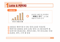 [마케팅기획서] 롯데 빼빼로 광고홍보기획서-7