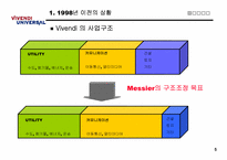 [경영전략] Vivendi 비벤디 경영전략-5
