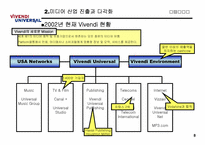 [경영전략] Vivendi 비벤디 경영전략-8