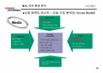 [경영전략] Vivendi 비벤디 경영전략-20