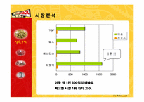 [광고홍보] 아웃백스테이크하우스의 브랜드 강화를 위한 전략기획서-9