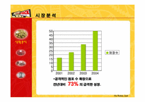[광고홍보] 아웃백스테이크하우스의 브랜드 강화를 위한 전략기획서-10
