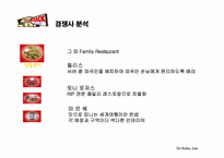 [광고홍보] 아웃백스테이크하우스의 브랜드 강화를 위한 전략기획서-19