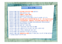 [기업성공사례] 비타500의 성공사례 분석-4