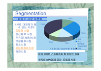 [기업성공사례] 비타500의 성공사례 분석-15
