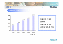 [마케팅] 네오임플란트 신규 고객유치를 위한 프로모션전략기획서-5