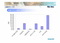 [마케팅] 네오임플란트 신규 고객유치를 위한 프로모션전략기획서-10