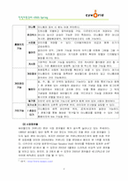 [인적자원관리] cyworld 싸이월드 인사관리 -창의적 인재채용과 관리에 중점을 두어-8