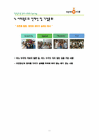 [인적자원관리] cyworld 싸이월드 인사관리 -창의적 인재채용과 관리에 중점을 두어-11
