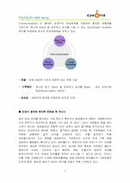 [인적자원관리] cyworld 싸이월드 인사관리 -창의적 인재채용과 관리에 중점을 두어-17