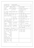 [경제법] 불공정 거래행위의 금지-11