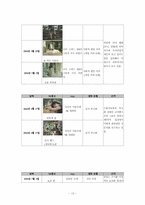 [설득심리학] 번호이동성제도 시행을 전후한 SK Telecom(sk텔레콤) 광고 설득전략의 변화 분석-14