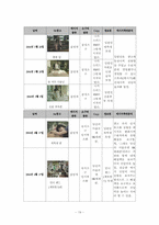 [설득심리학] 번호이동성제도 시행을 전후한 SK Telecom(sk텔레콤) 광고 설득전략의 변화 분석-20