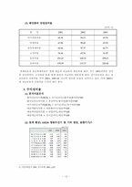 레인콤 기업분석-12