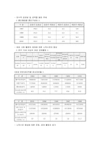 [홍보기획론] 체내형 생리대(템포)의 PR기획서-5