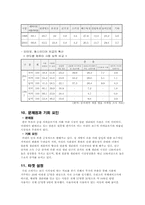 [홍보기획론] 체내형 생리대(템포)의 PR기획서-6