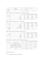 [홍보기획론] 체내형 생리대(템포)의 PR기획서-8
