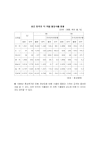 [통상마찰] 포스코의 2001년 대미통상마찰에 관한 대응방안 분석-8