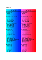 [마케팅] 남자와 여자의 구두 소비패턴 차이 분석-13