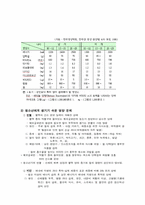 [사업계획서] 청소년을 위한 레스토랑 사업계획-4