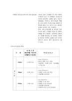 [서비스경영] 기업은행 경영전략-11