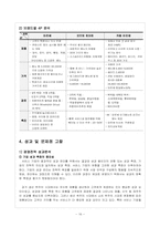 [관광마케팅](주)아모제의 마케팅전략 및 분석 -마르쉐 기업을 중심-16