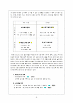 [국제경영] ‘데이터클리어’ 해외진출전략-6
