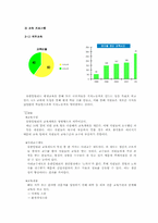 [경영학] 유한킴벌리의 인재양성-7
