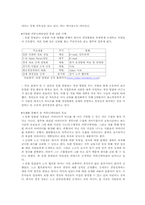 [경영학] 유한킴벌리의 인재양성-12