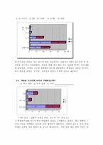 [사업계획서] 과일카페 사업계획서-6