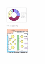 [사업계획서] 과일카페 사업계획서-19