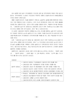 [인사관리] 인적자원관리 우수 기업 사례연구 -(주)태평양-6