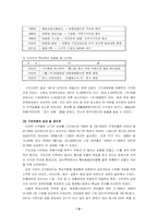 [인사관리] 인적자원관리 우수 기업 사례연구 -(주)태평양-10