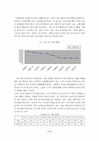 [인사관리] 인적자원관리 우수 기업 사례연구 -(주)태평양-19