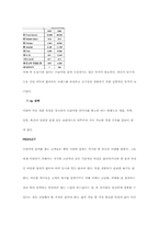 [마케팅전략] `마레 통살 참치`의 Marketing 전략-14