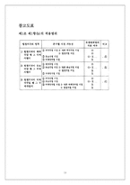 [국제거래법] 비엔나협약의 적용범위-14